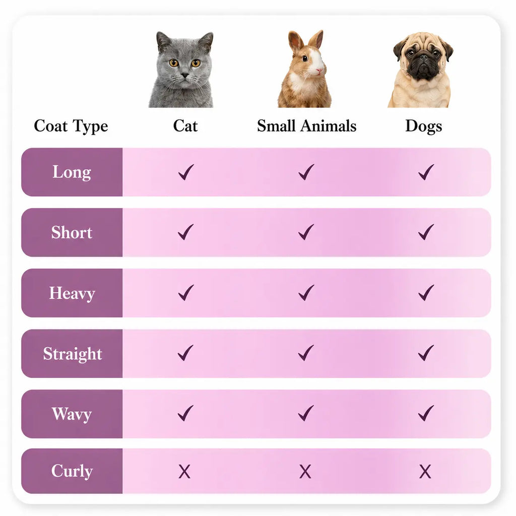 Cat Steam Brush for Shedding, 4 in 1 Brushs with Foldable Handle, Steam Brushs for Cats, Spritz Defur Comb for Cats, Water Brush for Cat, Pet Spray Hair Removal Comb